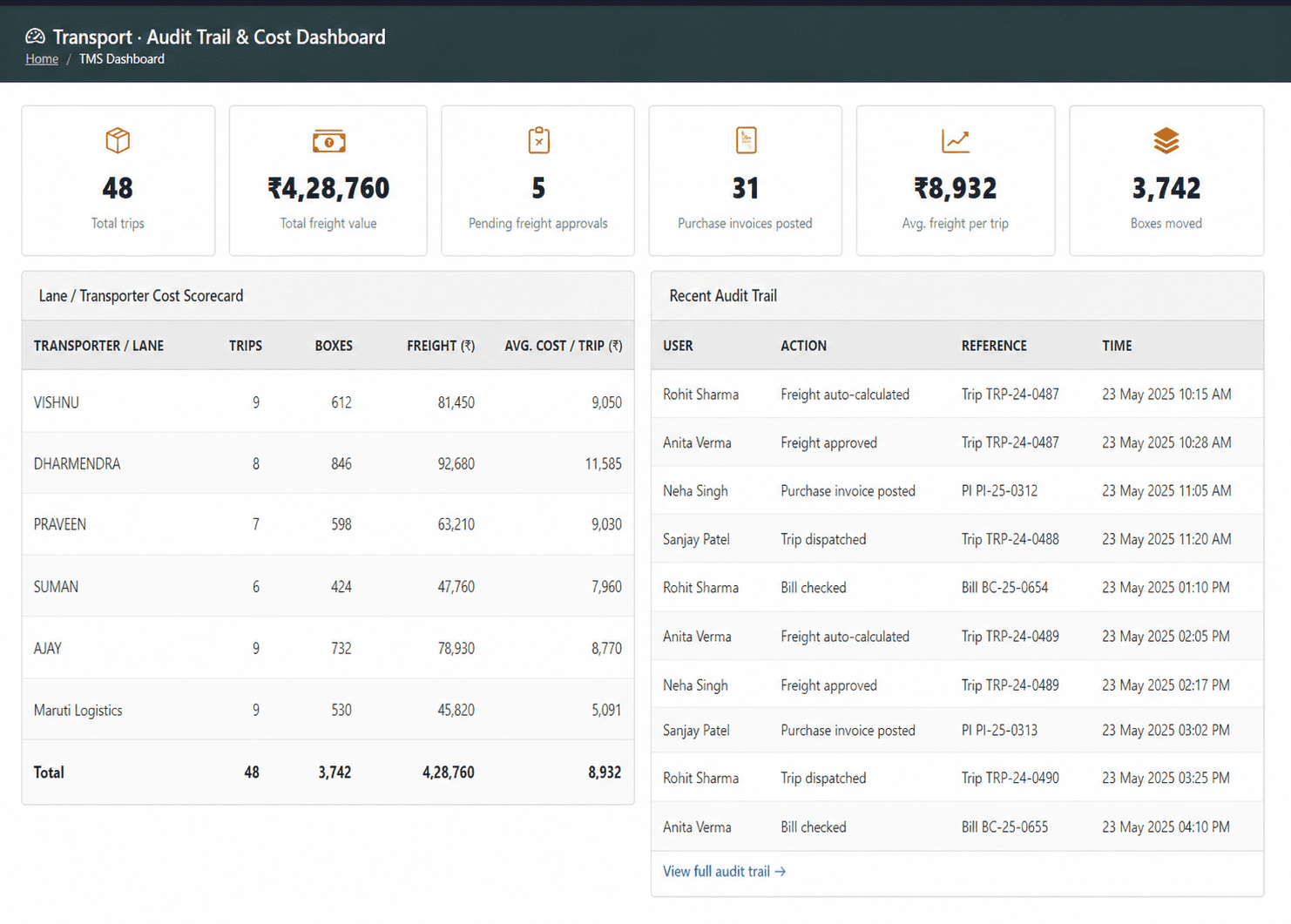 Dispatch and transport planning ERP